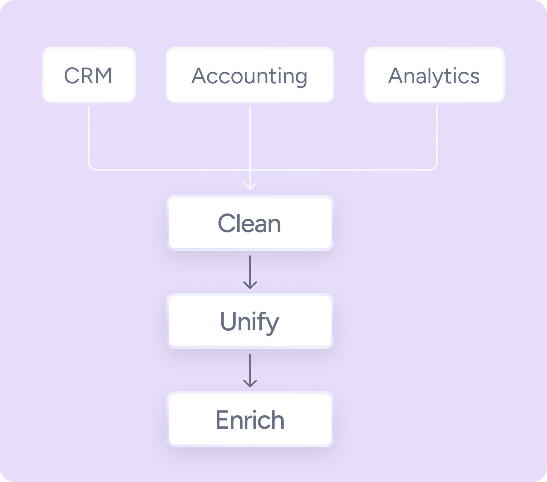 Data Sources connecting to beCrystal