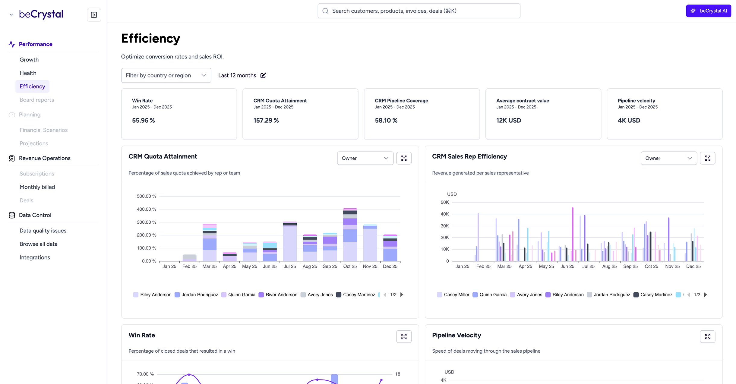 beCrystal Efficiency Dashboard